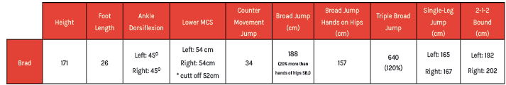 regional-interdependence-and-limiting-factors-to-performance-part-4